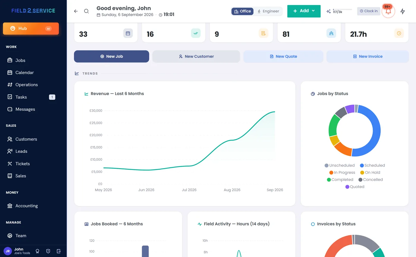 The office Hub updating as the field app reports a completed job