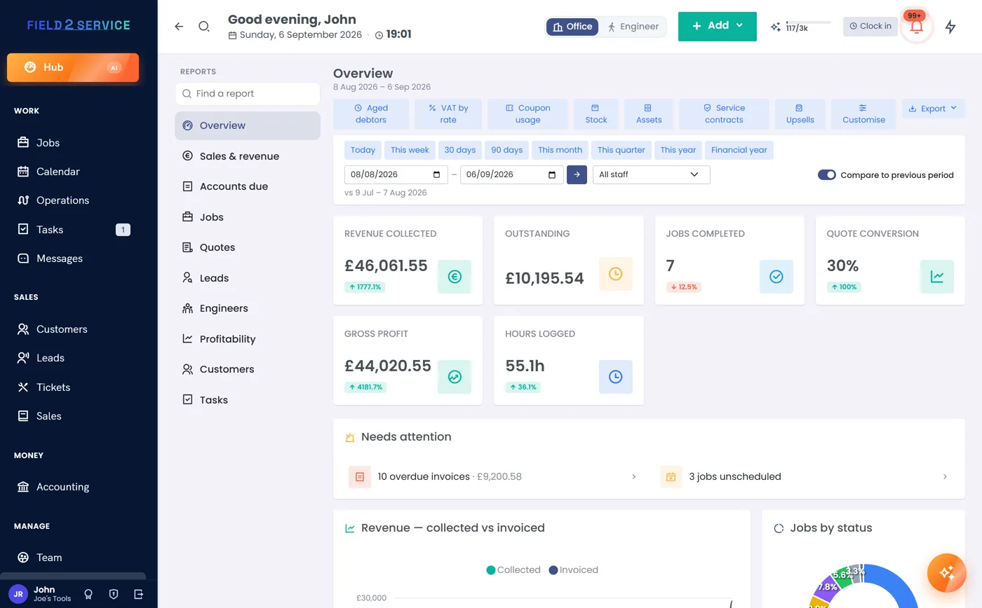 Reports dashboard with revenue chart and breakdowns